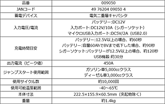 オメガプロ　キャパシタジャンプスターター　OP-JS450C　詳細